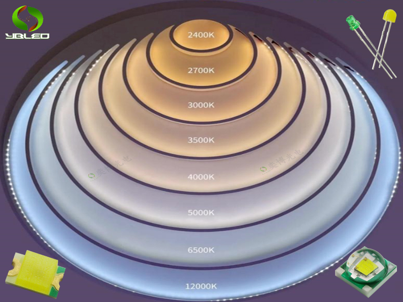 LED燈珠色溫是什么？不同色溫的光色和應用場景有何區(qū)別?